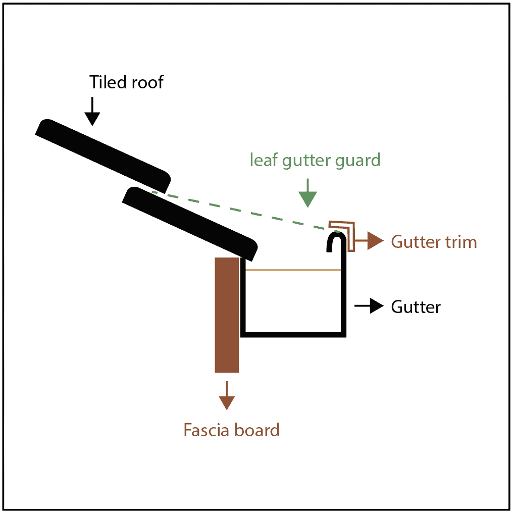 integrated gutter guard integrated gutter guard
